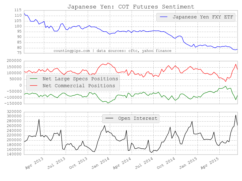 japanese yen futures contact specifications // ranwiesurup.ml