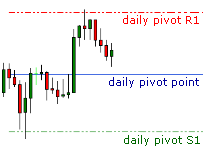 copper chart forex pros