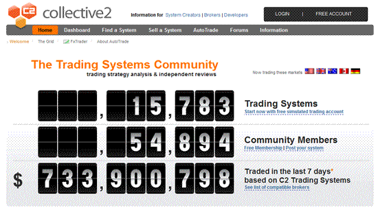 Collective2 Trading Automation